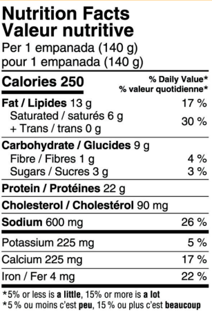 Empanadas