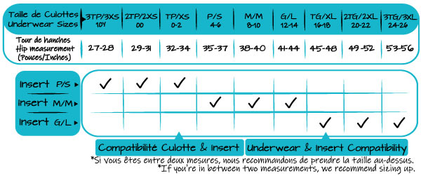 Öko-Flow - Culotte Menstruelle Lavable & Insertion