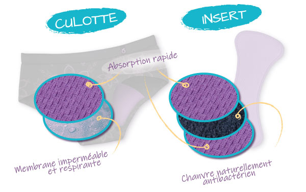 Öko-Flow - Culotte Menstruelle Lavable & Insertion